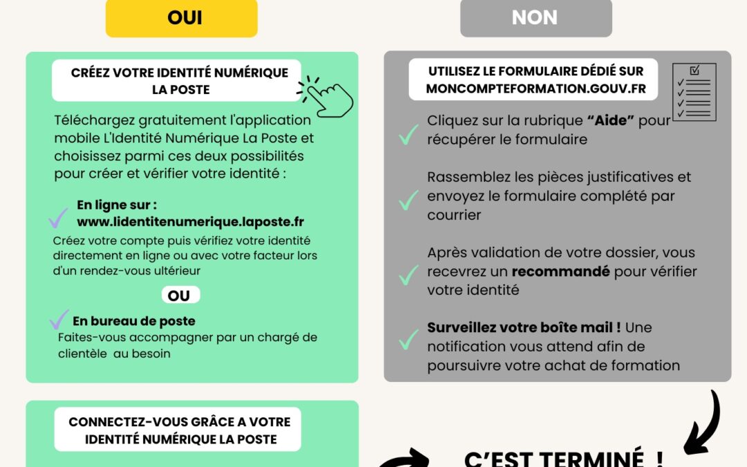 Compte personnel de Formation : comment l’utiliser pour financer un Bilan de Compétences ?