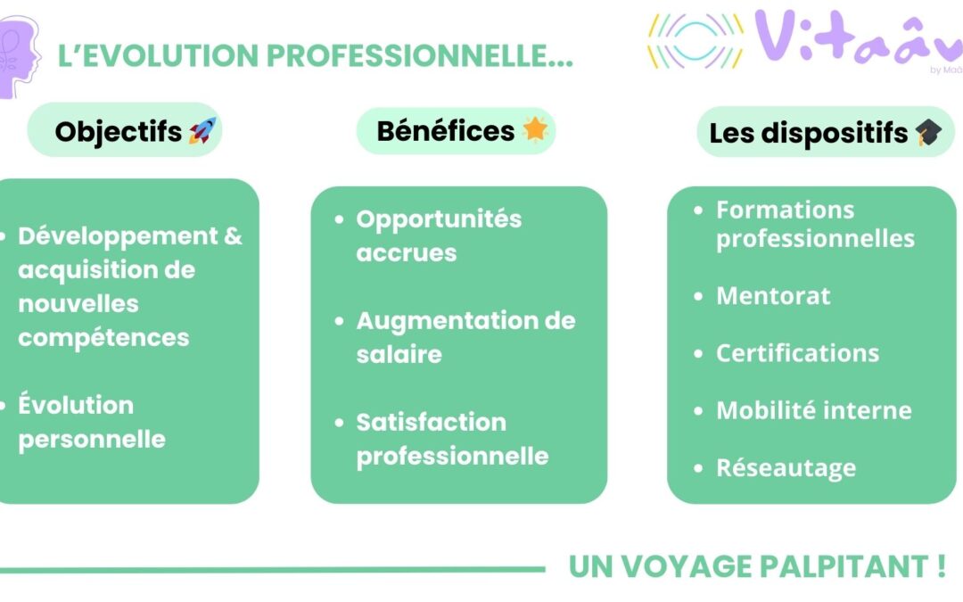 C’est la semaine de l’évolution professionnelle !